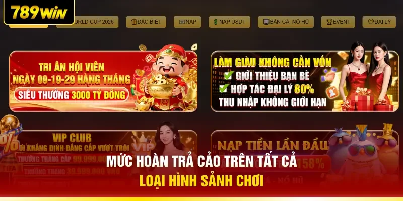 Mức hoàn trả cảo trên tất cả loại hình sảnh chơi